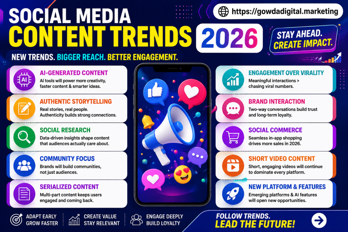 Social Media Content Trends 2026 featuring AI content, social commerce, engagement marketing, short video content and emerging social media platforms