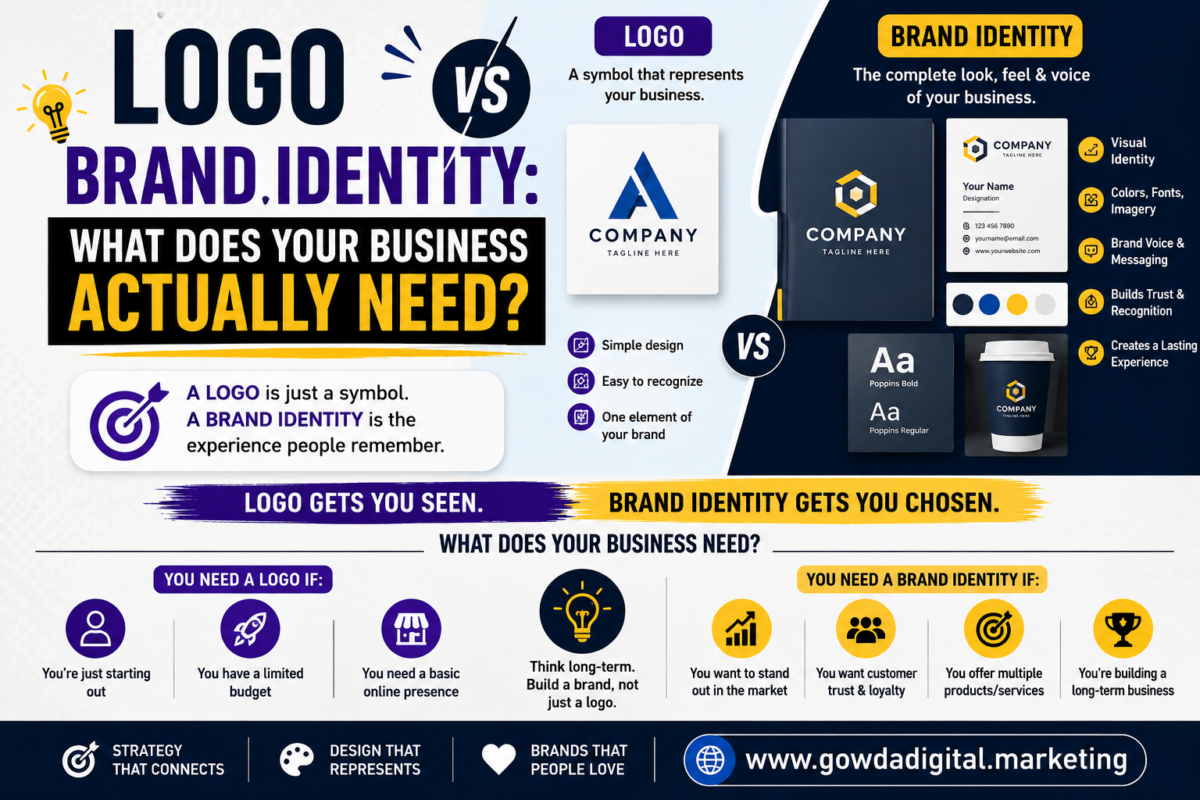 Infographic comparing logo and brand identity, explaining visual branding, logo design, typography, brand colors, and customer trust.