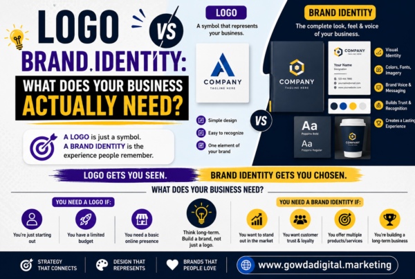 Infographic comparing logo and brand identity, explaining visual branding, logo design, typography, brand colors, and customer trust.