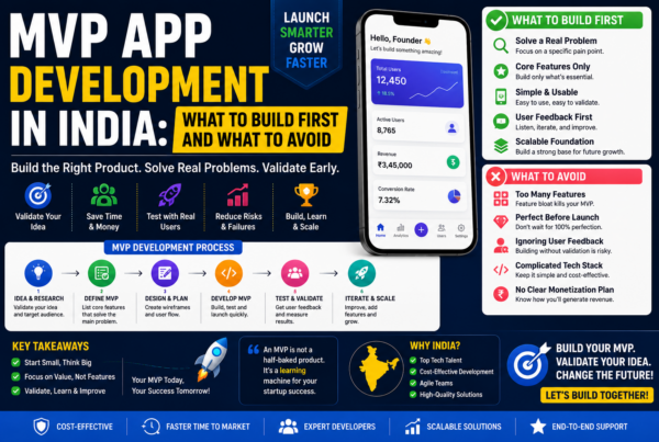 MVP App Development in India infographic explaining what to build first, what to avoid, startup product validation, core feature development, MVP strategy, and scalable mobile app development.