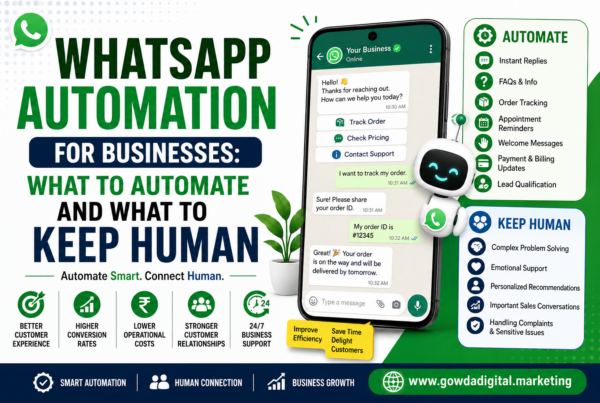 Infographic explaining WhatsApp automation for businesses, highlighting tasks to automate and situations that require human support.